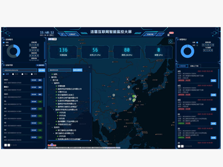 工業(yè)物聯(lián)網(wǎng)平臺